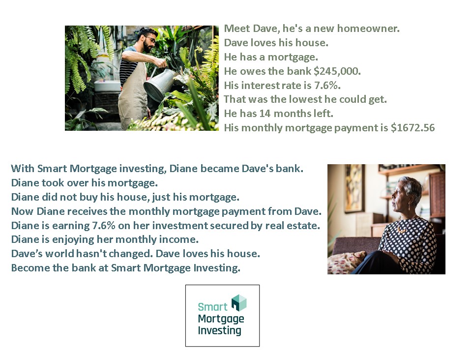 Smart Mortgage Investing | 633 Coronation Dr #701, Toronto, ON M1E 2K4, Canada | Phone: (844) 649-2255