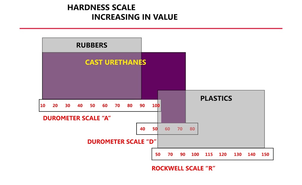 Tri-Urethane Manufacturing Inc. | 4120 Ridgeway Dr, Mississauga, ON L5L 5S9, Canada | Phone: (905) 828-9395