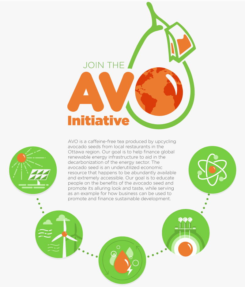 AVO Initiative Ltd | 3534 Torwood Dr, Dunrobin, ON K0A 1T0, Canada | Phone: (613) 252-8049