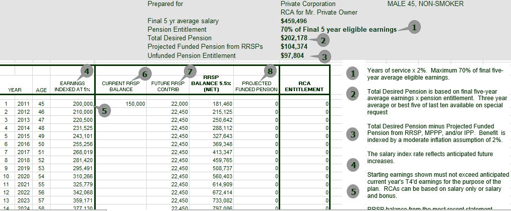 Retirement Compensation Funding | 26Elizabeth Street, Alliston, ON L9R 1L7, Canada | Phone: (416) 894-9277