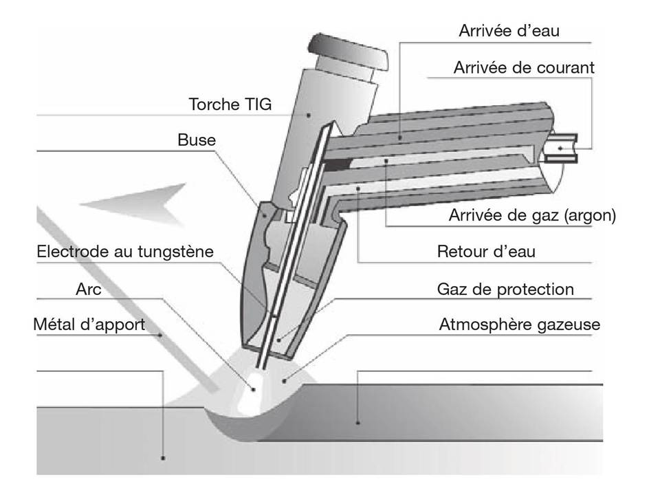 NewtonTI | 37 Rue de Plaisance, Terrebonne, QC J6Y 0B3, Canada | Phone: (438) 990-2720