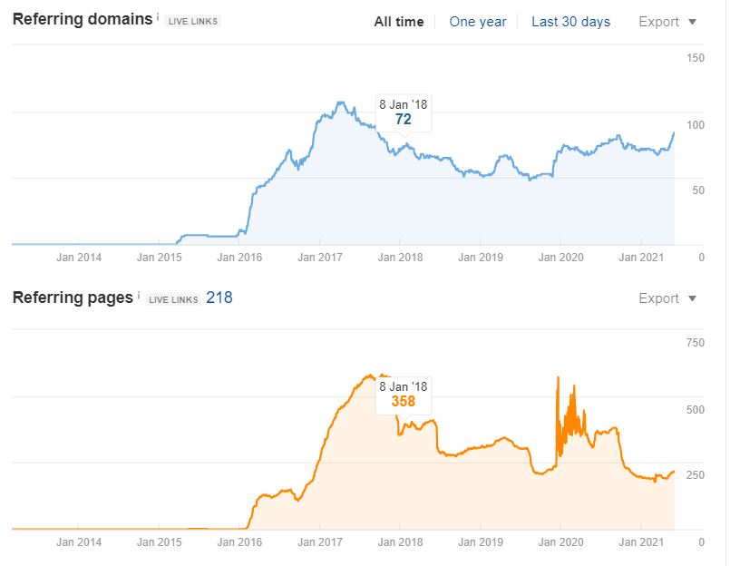 World Reach SEO | 2033 Beach Ave, Vancouver, BC V6G 1Z3, Canada | Phone: (778) 655-3686