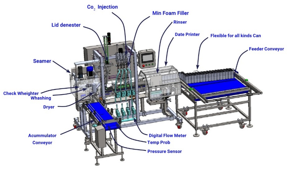 Alfatec Machine Inc | 113 Av. Guthrie, Dorval, QC H9P 2P1, Canada | Phone: (514) 585-3864