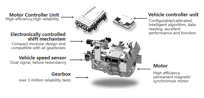 SCAGE CANADA | 11181 Yonge St, Richmond Hill, ON L4S 1L2, Canada | Phone: (416) 571-9367