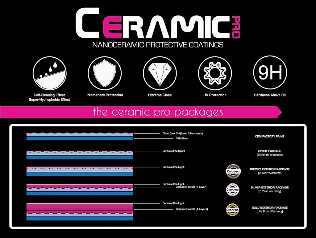 IMDetailing & Ceramic Pro | 6165 Washington Way, Nanaimo, BC V9T 0A2, Canada | Phone: (250) 327-4696