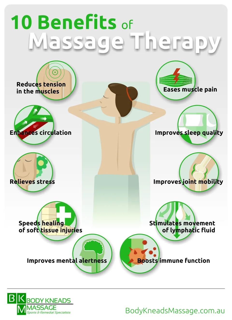 White Oaks Wellness- Massage Therapy | 164 Innisfil St Unit 136, Barrie, ON L4N 3E7, Canada | Phone: (613) 304-6294