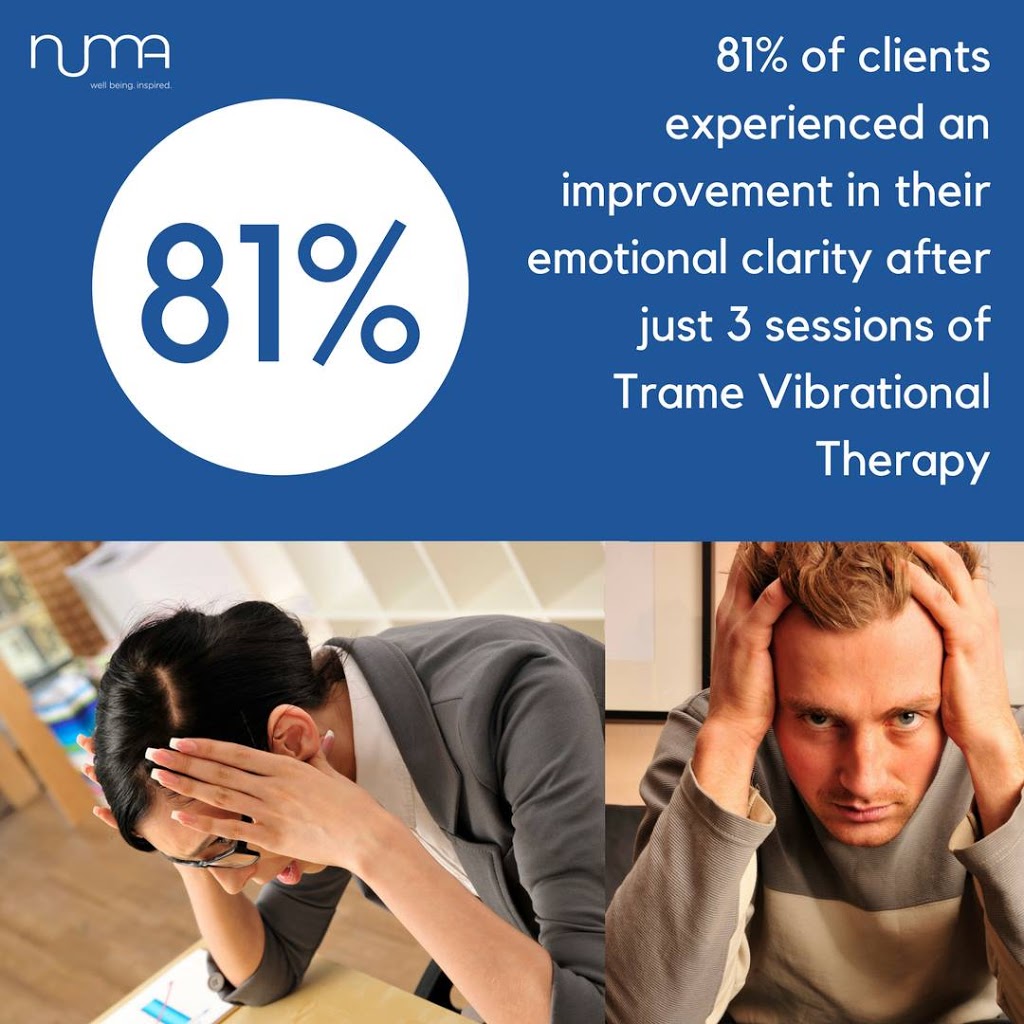 Numa Well Being | 415 Seneca Ct, Newmarket, ON L3X 2C8, Canada | Phone: (905) 960-5433