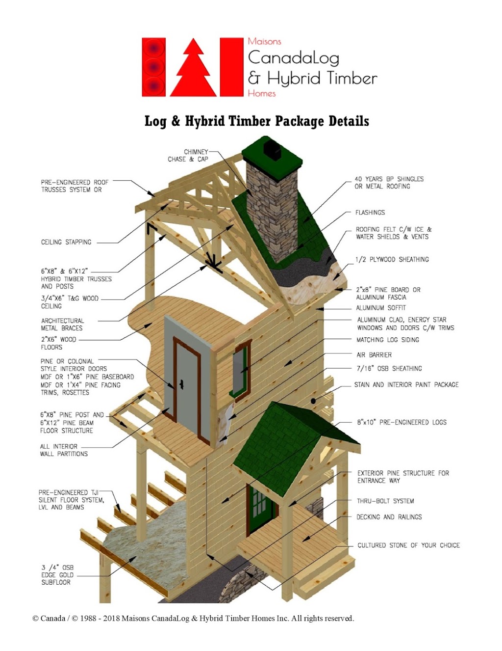 Canada Log and Hybrid Timber Homes | 86 Ch du Rubis, Val-des-Monts, QC J8N 0C5, Canada | Phone: (819) 743-9220