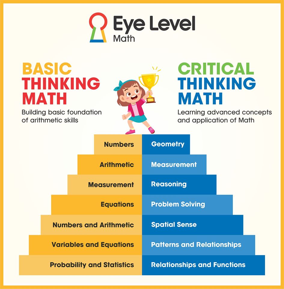 Eye Level of Learning Centre of Burnaby Southwest | 7790 Royal Oak Ave, Burnaby, BC V5J 4K4, Canada | Phone: (604) 436-1338