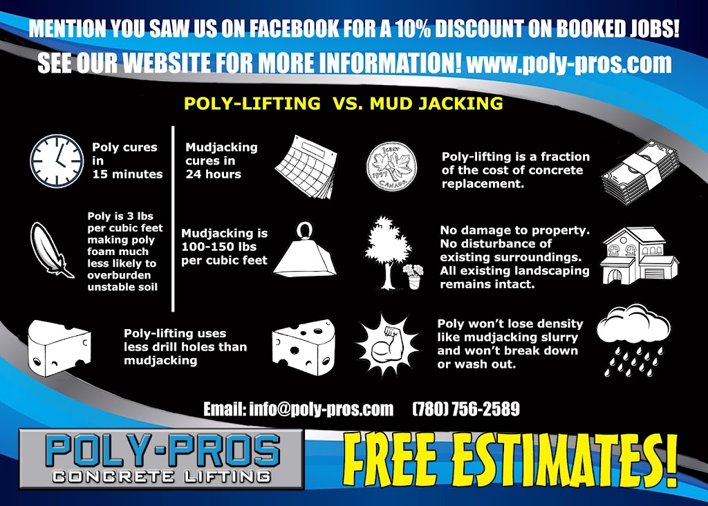 Poly-Pros Concrete Lifting | 9350 47 St NW, Edmonton, AB T6B 2P6, Canada | Phone: (780) 756-2589