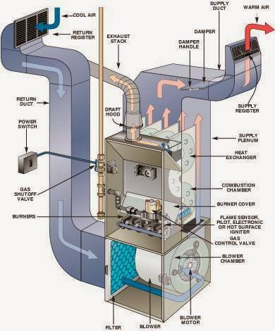 FURNACE KING MECHANICAL INC. | 407 Rempel Ln, Saskatoon, SK S7T 0J3, Canada | Phone: (306) 717-8511