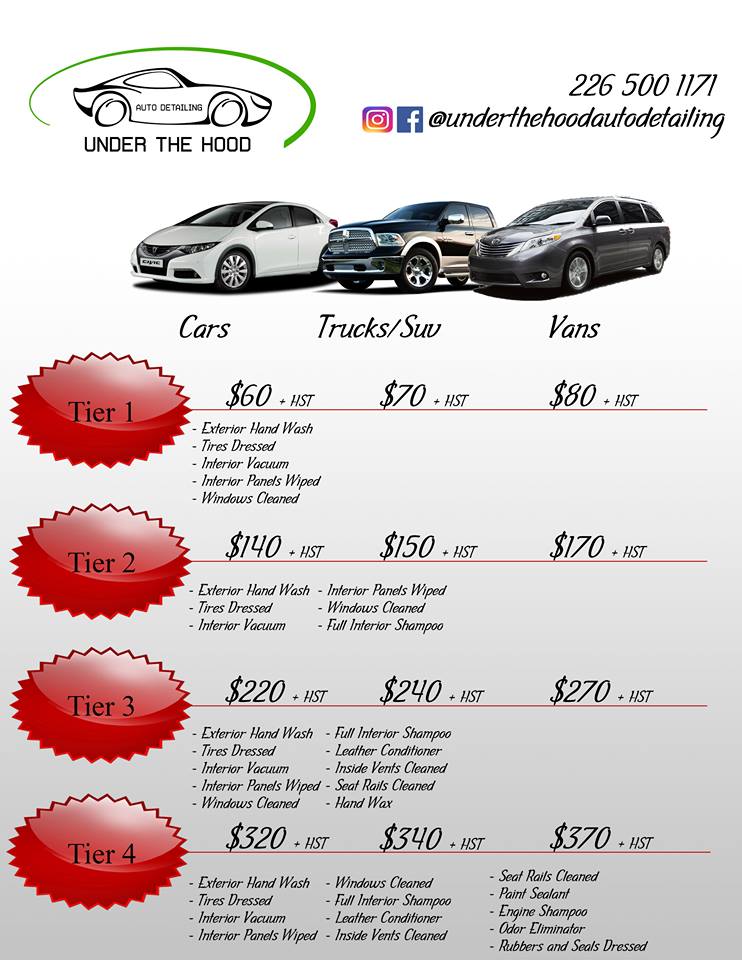 Under The Hood Auto Detailing | 61 Main St, Erin, ON N0B 1T0, Canada | Phone: (226) 500-1171