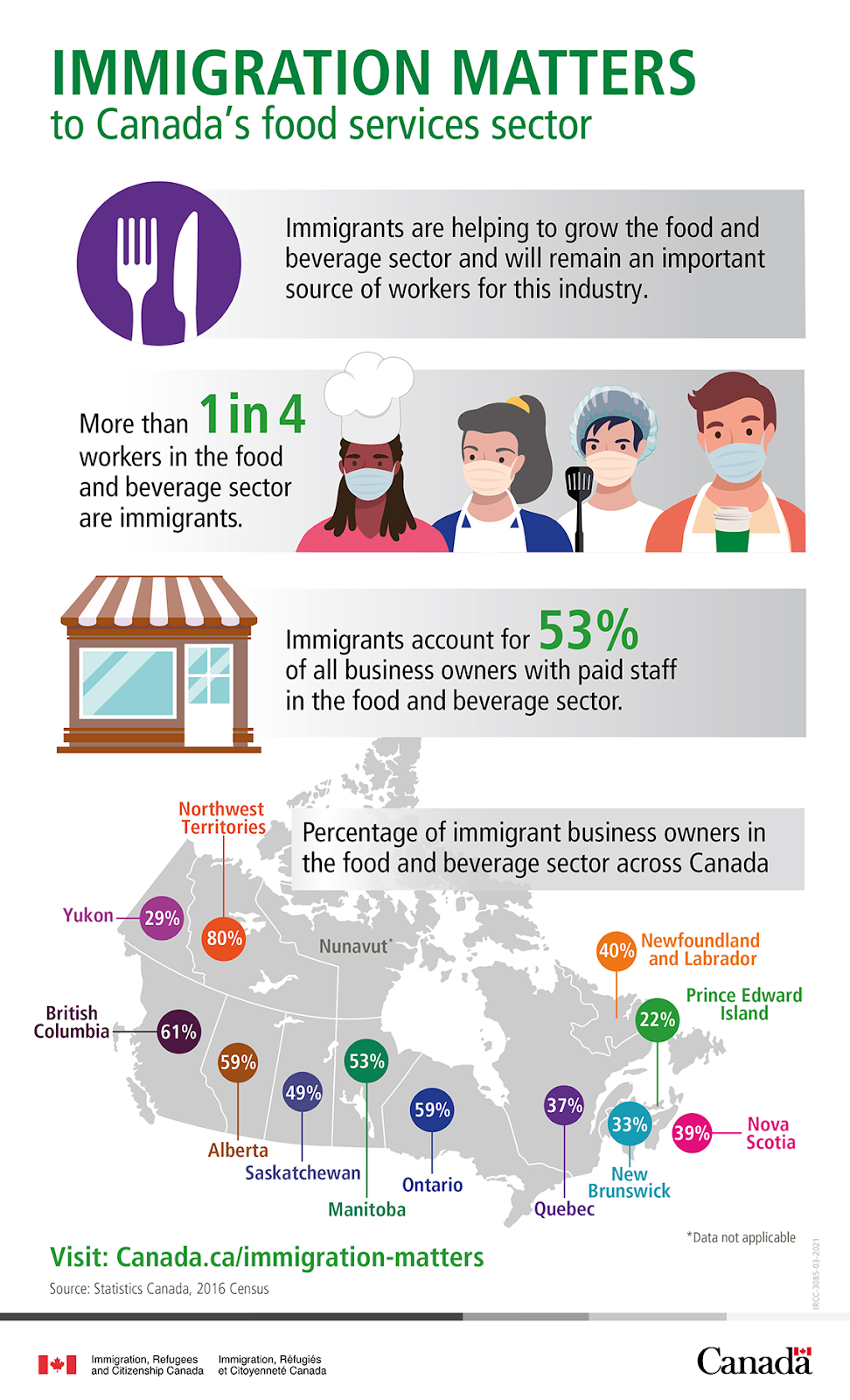 PolarEx IMMIGRATION | 4307 Ellis St, Niagara Falls, ON L2E 1H2, Canada | Phone: (905) 379-9051