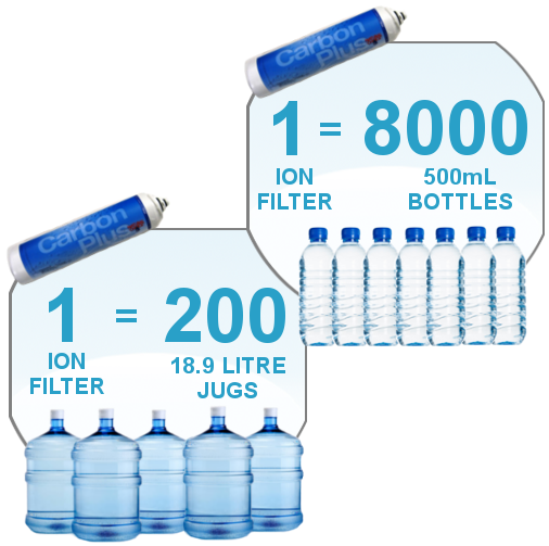 Aquaviva Water | 70 Thorne Ave, Dartmouth, NS B3B 1Y5, Canada | Phone: (877) 424-5635