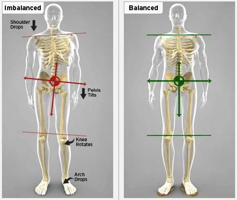 Clinique NeuroPosture - Andy Audet | 690 Mnt Montarville, Saint-Bruno-de-Montarville, QC J3V 6B1, Canada | Phone: (819) 571-9039