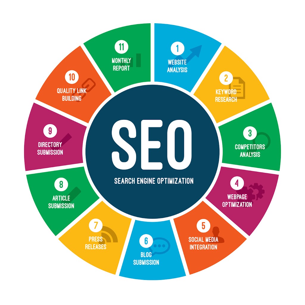 SEO Pros | 1537 9 Ave SE #201, Calgary, AB T2G 5N4, Canada | Phone: (825) 425-0311