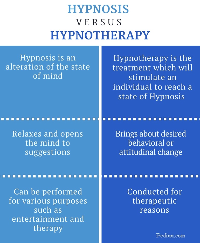 New Form Hypnotherapy | 202, 5309 Main St, Kelowna, BC V1W 4V3, Canada | Phone: (250) 448-6313