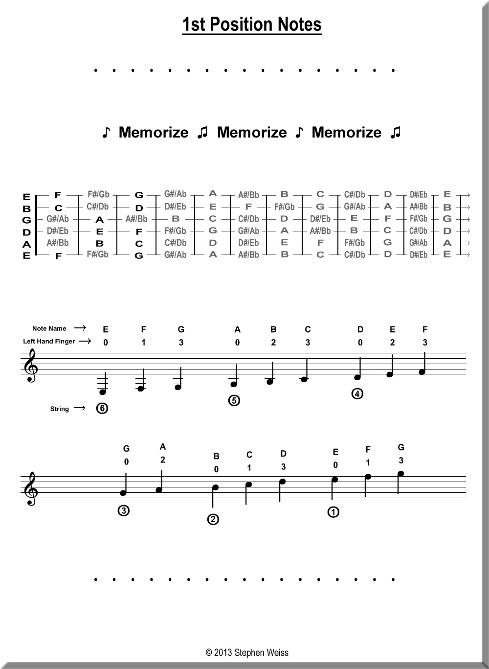 Montreal, Guitar Lessons in the West Island - Teacher Stephen W. | Rue Davignon, Dollard-des-Ormeaux, QC H9B 1Y4, Canada | Phone: (514) 676-0825