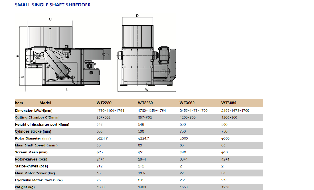 TVS Pumps division of Toronto Valve Services Ltd | 1716 Mattawa Ave, Mississauga, ON L4X 1K1, Canada | Phone: (905) 279-1131