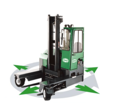 Combilift | 320 Clarence St, Brampton, ON L6W 1T5, Canada | Phone: (905) 459-5348