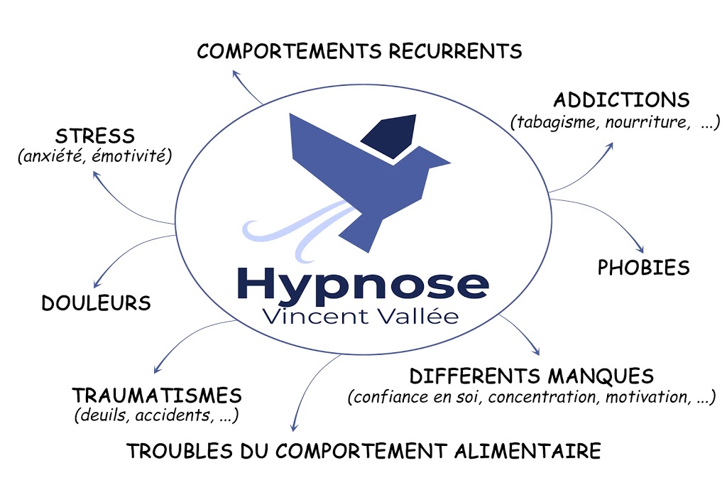 Hypnose - Hypnose thérapeutique - Vincent Vallée | 598 Monseigneur Laval, Magog J1X 4R0, Canada | Phone: (438) 521-2433