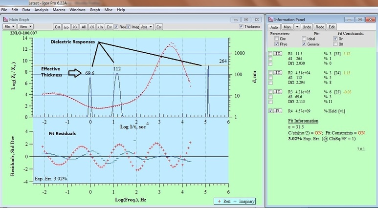 High Impedance Response Analysis | 24 Misty Way RR1, Deep River, ON K0J 1P0, Canada | Phone: (613) 281-4518