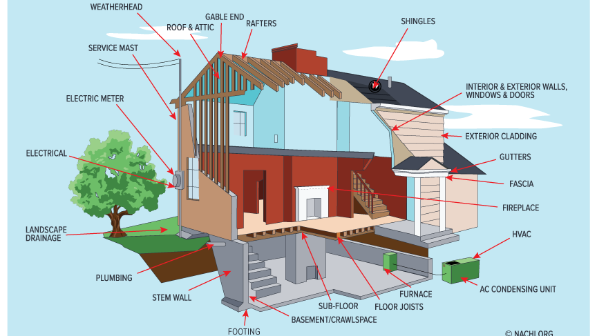 Altair Home Inspection - Ottawa and surrounding areas | 28 Delamere Dr, Stittsville, ON K2S 1G7, Canada | Phone: (613) 371-6007