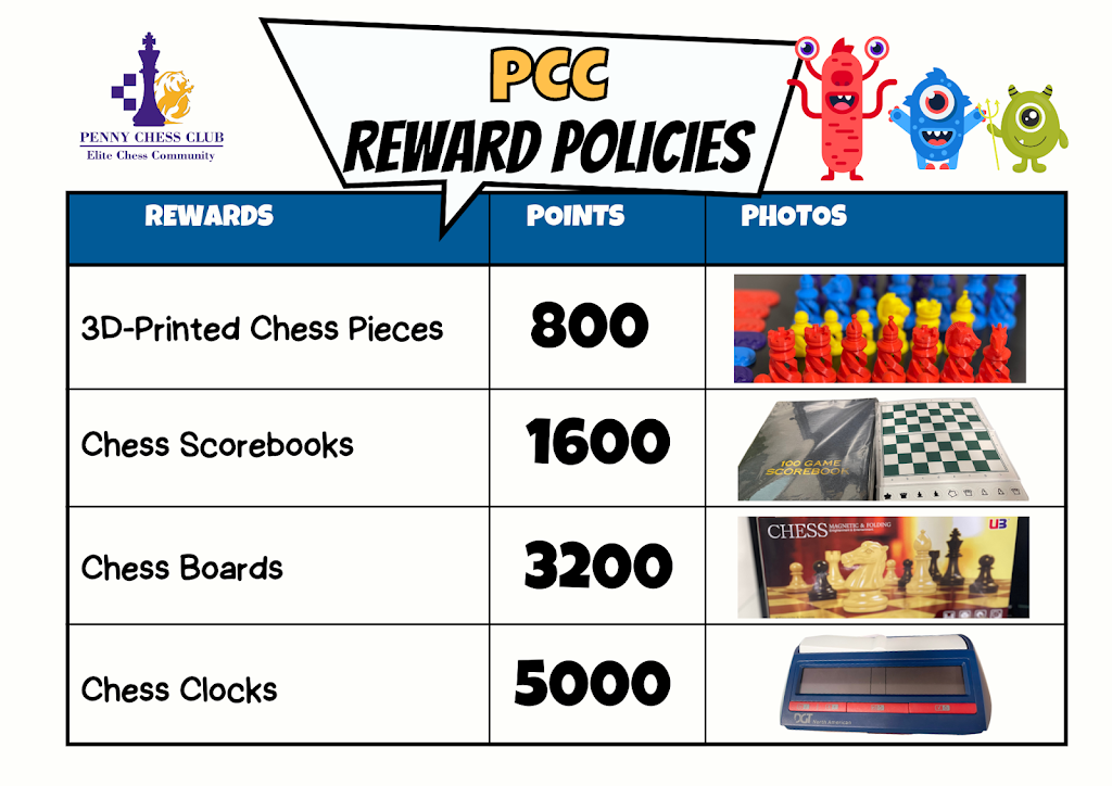 Penny Chess Club | 1760 Marine Dr Unit 210, West Vancouver, BC V7V 1J1, Canada | Phone: (604) 523-6666