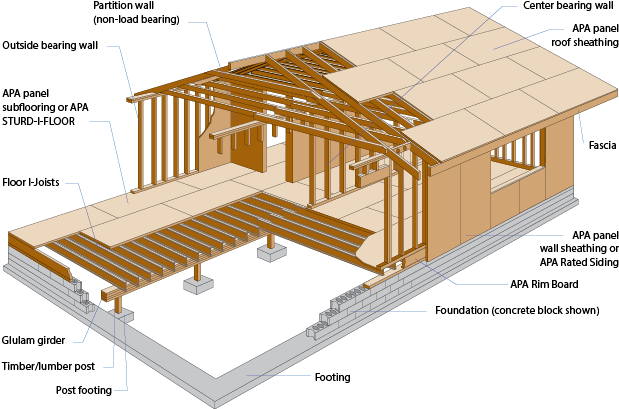 Epic Wood Framing | 31 Palomino Crescent, North York, ON M2K 1W2, Canada | Phone: (416) 825-8555