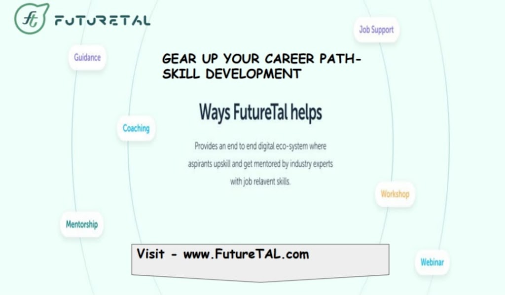 FutureTAL | 24 William Davidson St, Whitby, ON L1R 2J2, Canada | Phone: (647) 877-7200