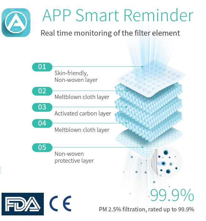 Airwheel Smart Mask Canada | 1235 Fairview St Suite 235, Burlington, ON L7S 2K9, Canada | Phone: (888) 600-6275