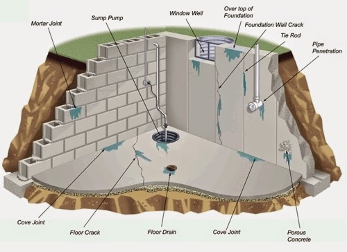 Foundation-Waterproofing.com | 177 Redpath Ave #209, Toronto, ON M4P 1R2, Canada | Phone: (647) 499-7555