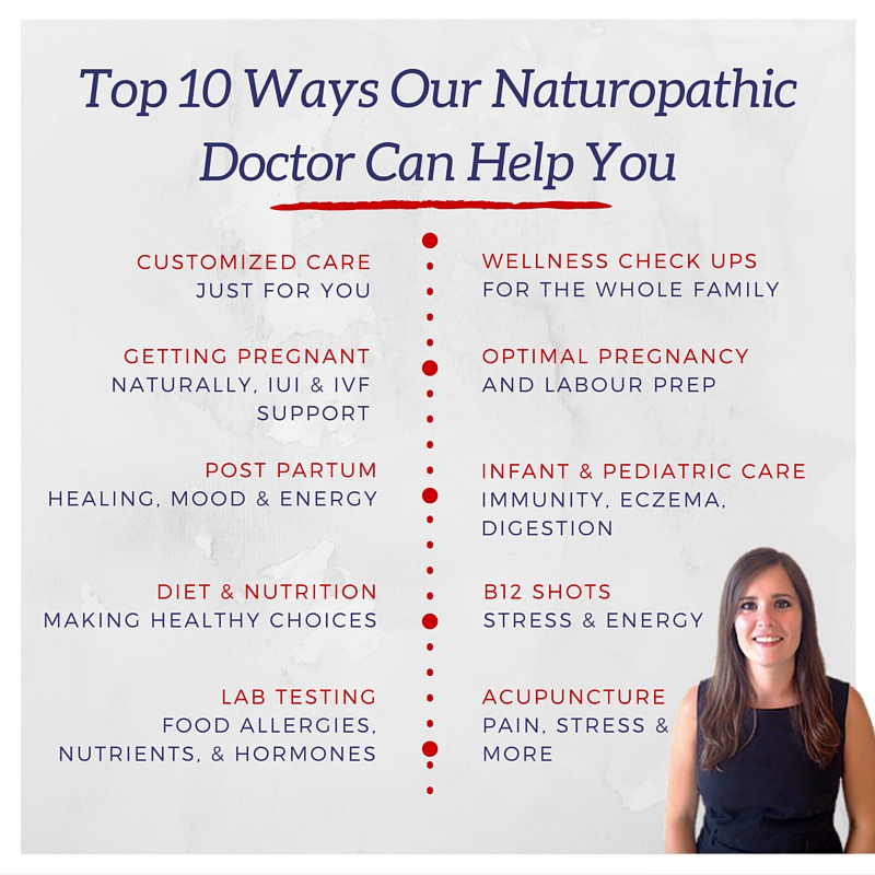 Dr. Amy Dobbie - Naturopath Milton | 388 Main St E, Milton, ON L9T 1P8, Canada | Phone: (905) 842-2434