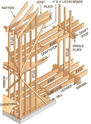 Epic Wood Framing | 31 Palomino Crescent, North York, ON M2K 1W2, Canada | Phone: (416) 825-8555