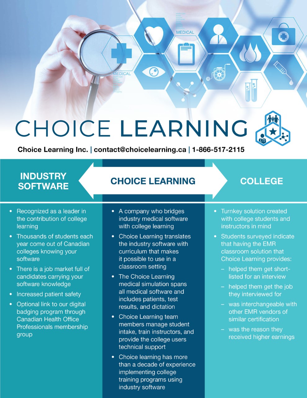 Choice Learning Inc. | 13 Basswood Dr, Wasaga Beach, ON L9Z 0A9, Canada | Phone: (866) 517-2115