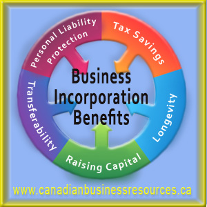 Resources for Canadian Business Owners Inc. | 1145 Midland Ave #9, Scarborough, ON M1K 4H2, Canada | Phone: (416) 757-3351