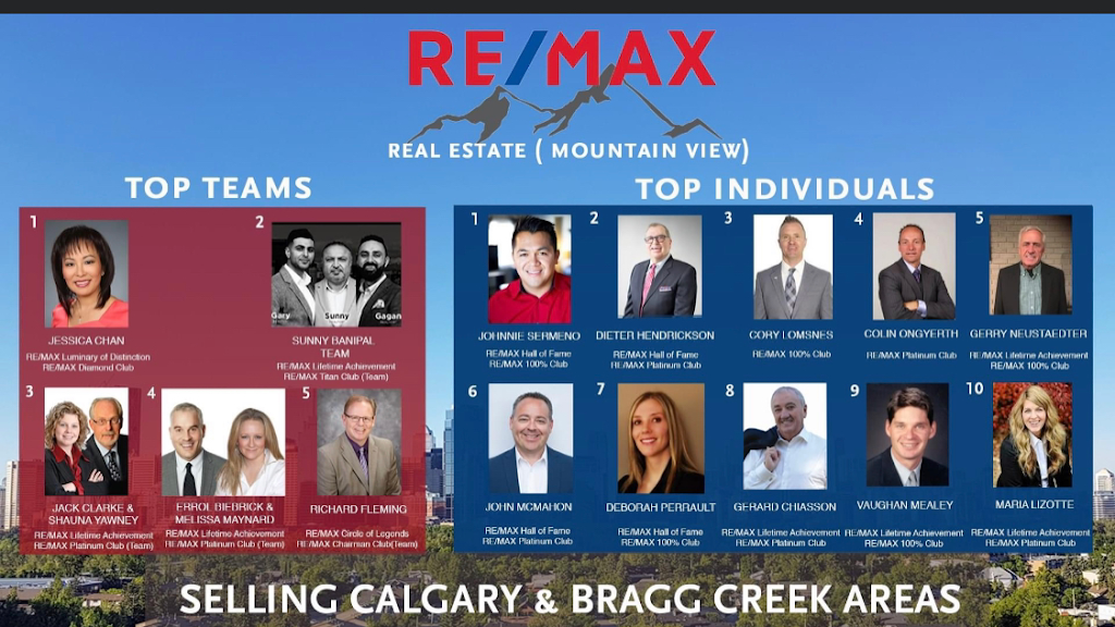 Johnnie W. Sermeno | 110 Country Hills Landing NW, Calgary, AB T3K 5P3, Canada | Phone: (403) 869-9272