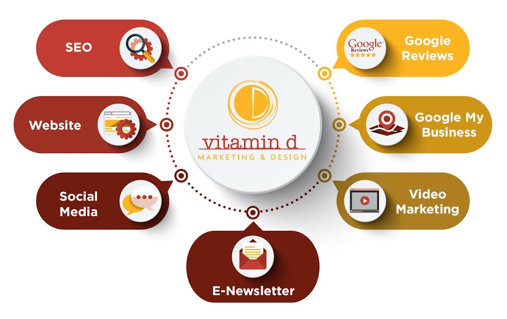 Vitamin D Marketing & Design | 4391 Harvester Rd Unit 5A, Burlington, ON L7L 4X1, Canada | Phone: (289) 245-1150