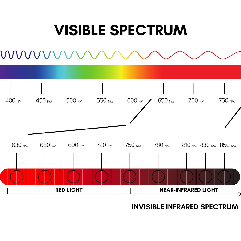 Oshawa Red Light Therapy | 549 King St E, Oshawa, ON L1H 1G3, Canada | Phone: (289) 780-0404