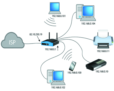 O2 Network Solutions | 32924 11 Ave, Mission, BC V2V 2M1, Canada | Phone: (604) 368-8008