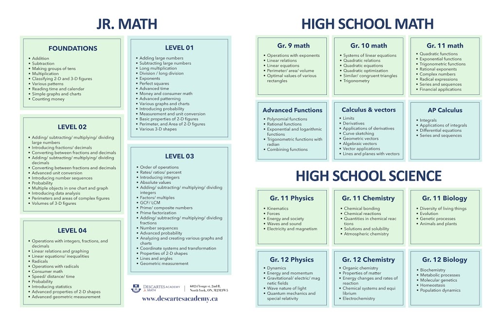 DESCARTES ACADEMY | 6024 Yonge St 2nd Floor, North York, ON M2M 3W5, Canada | Phone: (647) 343-2110