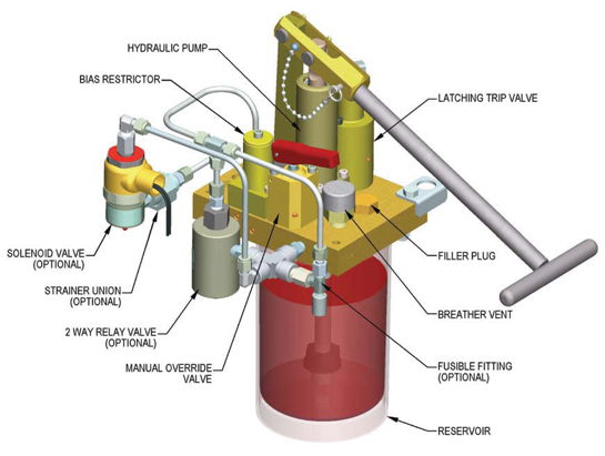 Dyna Flo Control Valve Services Ltd | 1911 66 Ave NW, Edmonton, AB T6P 1M5, Canada | Phone: (780) 469-4000