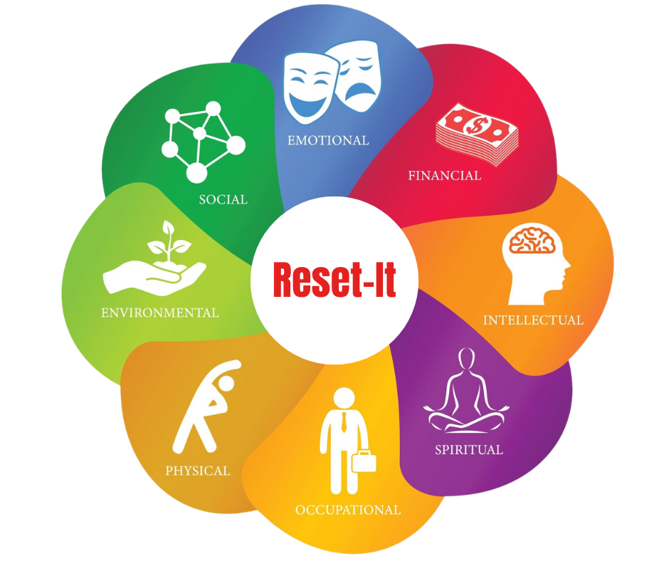 Reset-it | 1208 Rue Marie-Gérin-Lajoie #100, Terrebonne, QC J6Y 0M2, Canada | Phone: (514) 222-7838