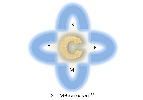 CorrMagnet Consulting Inc | 132 Gleneagles Estates Ln, Cochrane, AB T2C 2H7, Canada | Phone: (403) 991-4036