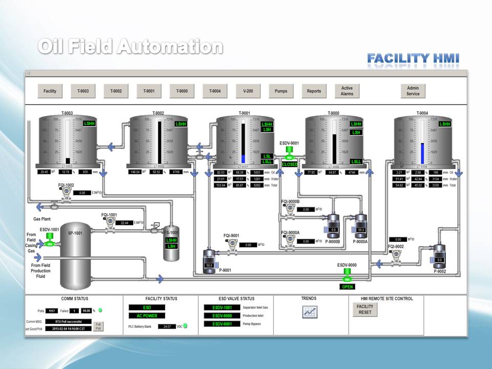 Outlaw Automation Inc | 777 8 Ave SW #700, Calgary, AB T2P 3R5, Canada | Phone: (403) 253-5001