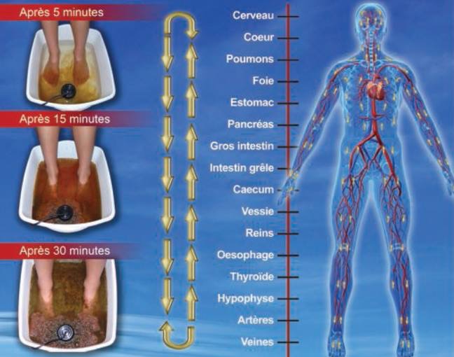 Centre De Laserotherapie 3001 - Québec-Lévis | 1469 rue de St-Julien, Québec, QC G3E 1W7, Canada | Phone: (418) 933-4839