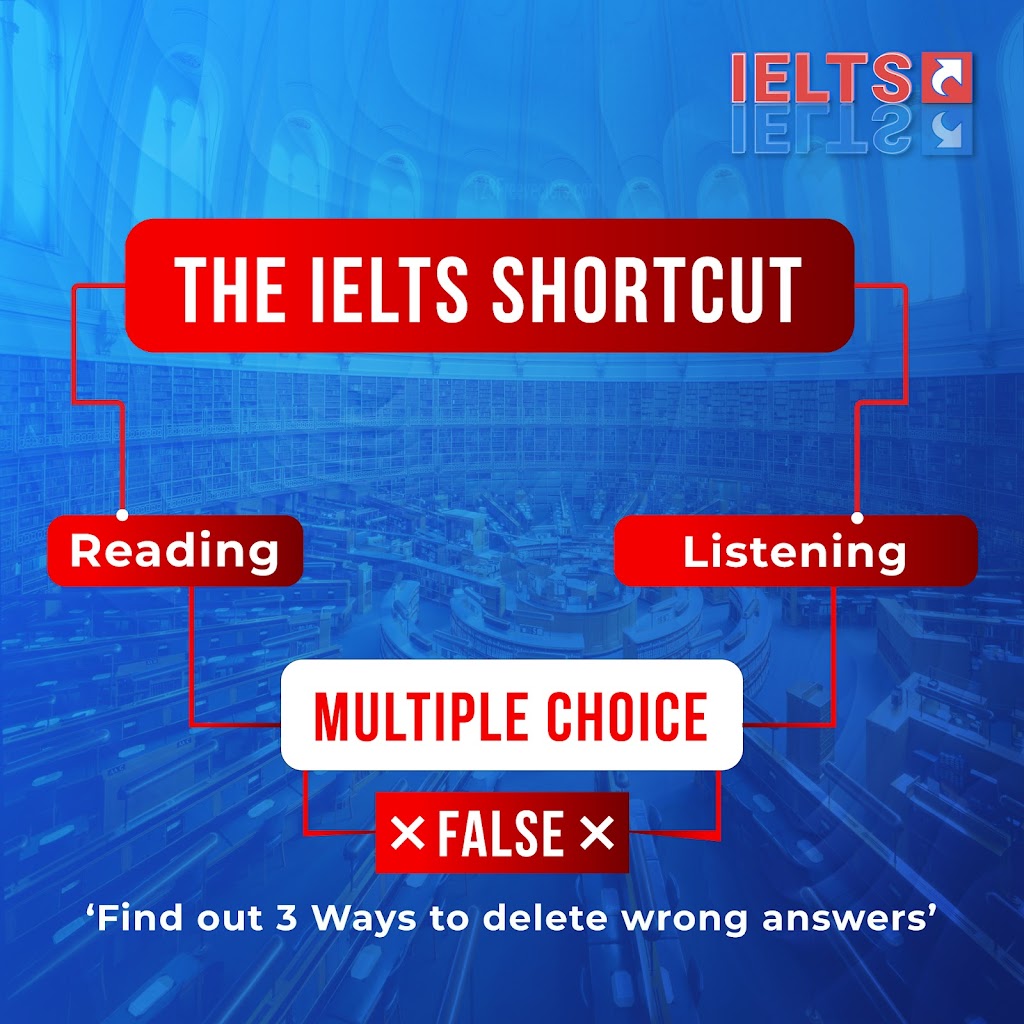 IELTS Shortcut Headquarters | 327 Aphelion Cres, Ottawa, ON K2J 6N3, Canada | Phone: (647) 227-5745