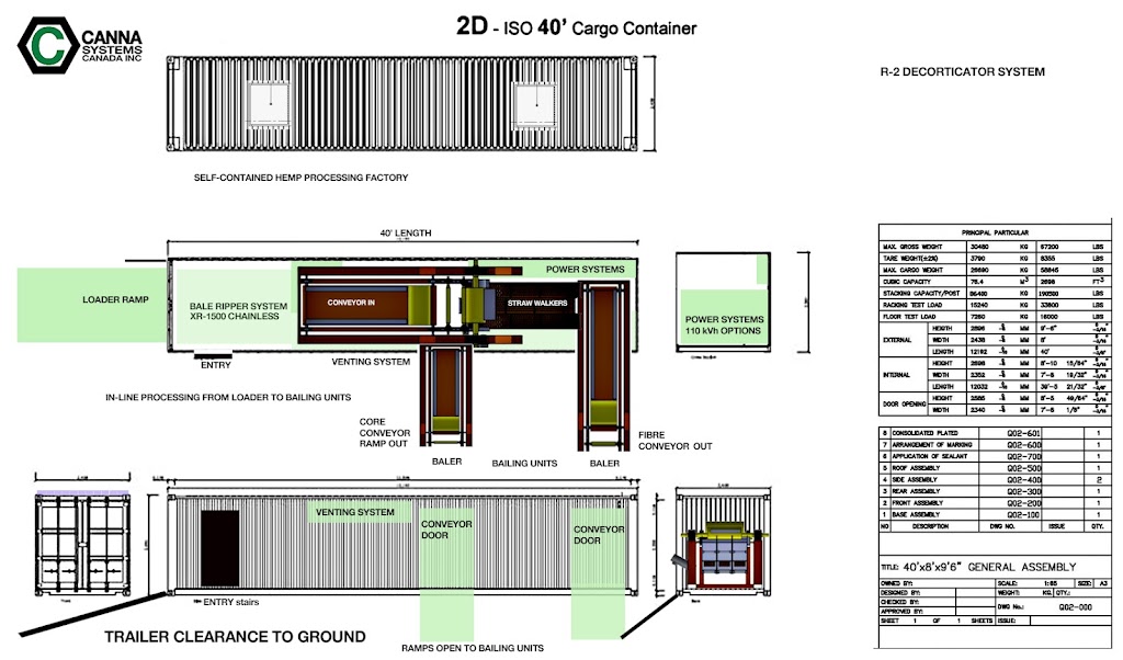 CannaSystems | 29 Lynnhaven Rd, North York, ON M6A 2K7, Canada | Phone: (416) 939-6143