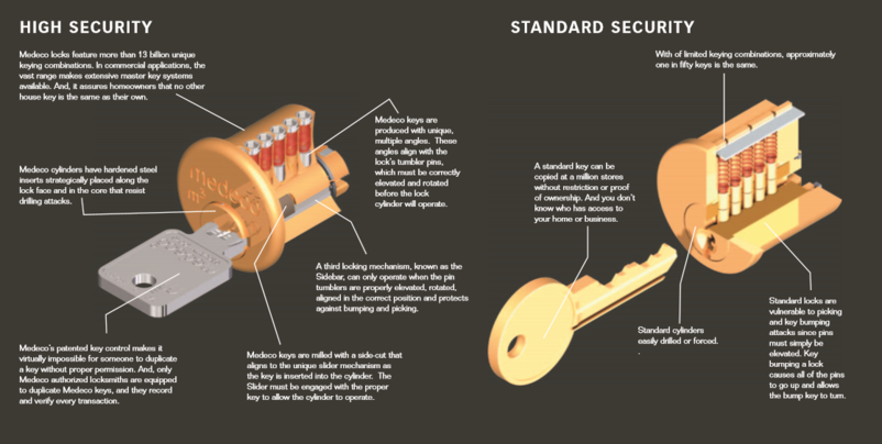 Bills Lock Service Ltd. | 6790 Davand Dr #8, Mississauga, ON L5T 2G3, Canada | Phone: (905) 564-3434