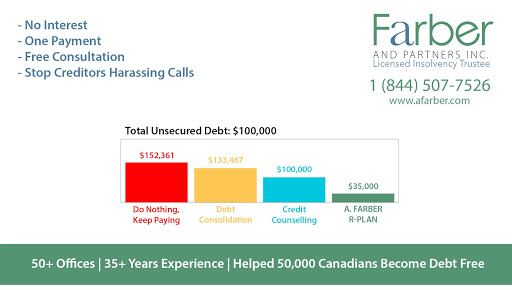 FARBER Debt Solutions - Consumer Proposal & Licensed Insolvency  | 187 Simcoe Ave, Keswick, ON L4P 2H6, Canada | Phone: (905) 476-7782
